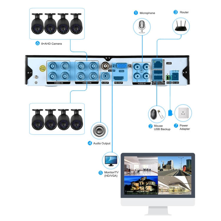 A8B3/Kit 2MP 8CH 1080P CCTV Security Camera System AHD DVR Surveillance Kit, Support Night Vision / Motion Detection A8B3/Kit 2MP 8CH 1080P CCTV Security Camera System AHD DVR Surveillance Kit, Support Night Vision / Motion Detection